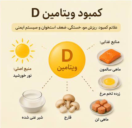 کمبود ویتامین D و تاثیر آن بر ریزش مو